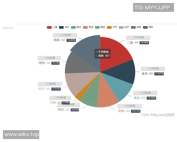 足球胜负预测数据模型及应用案例